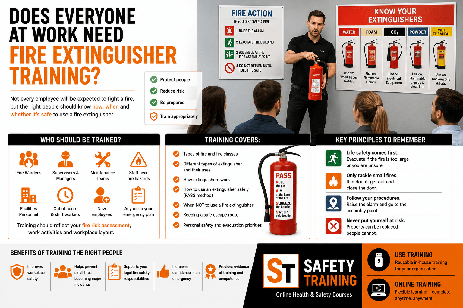 Does Everyone at Work Need Fire Extinguisher Training?