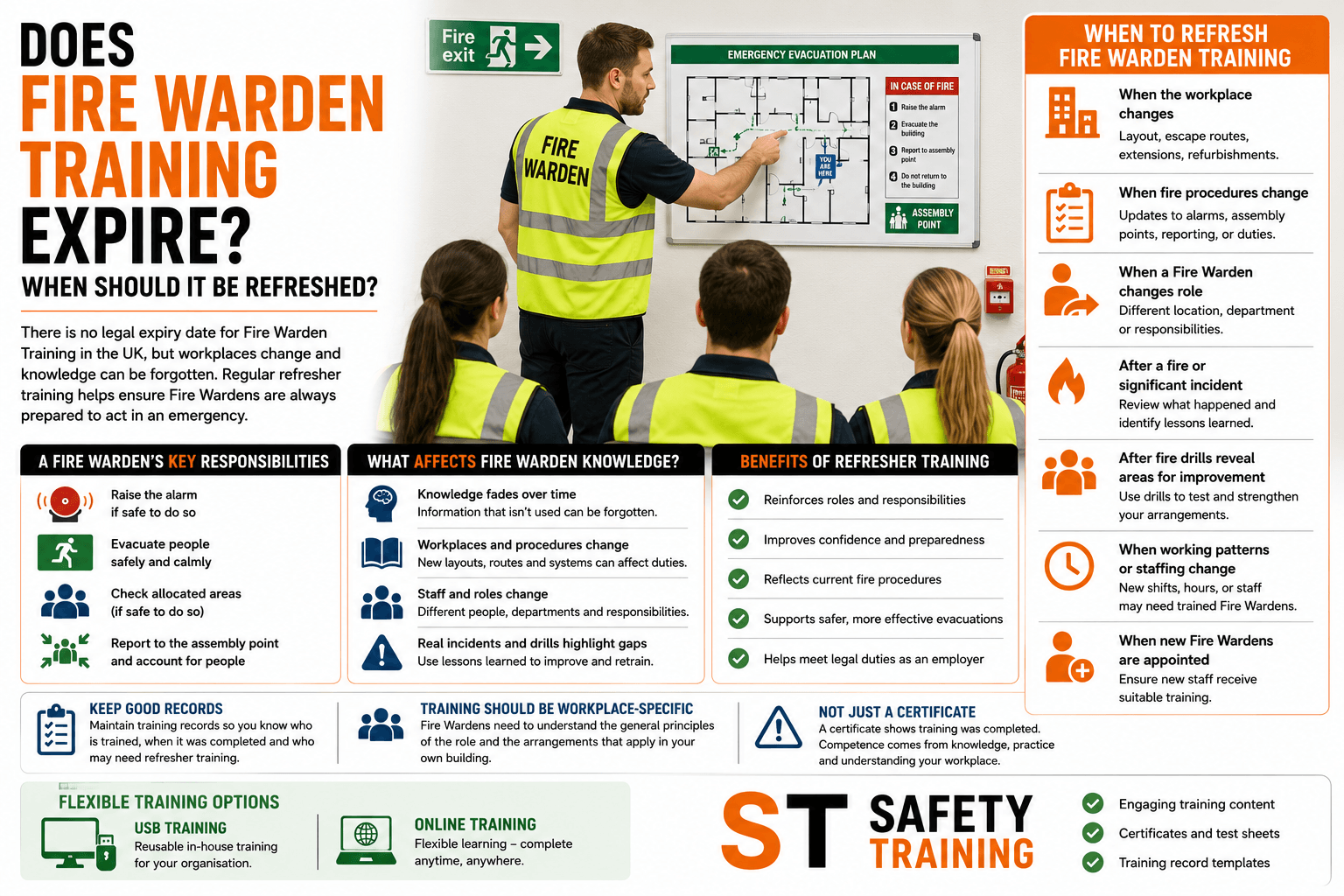 Does Fire Warden Training Expire? When Should It Be Refreshed?
