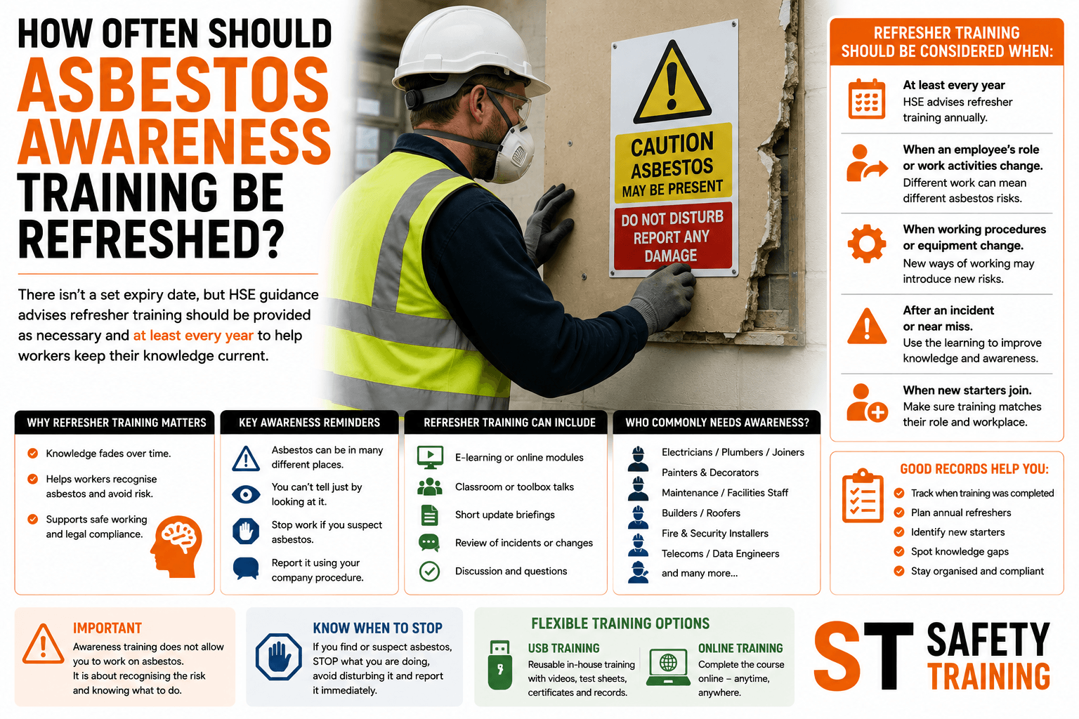 How Often Should Asbestos Awareness Training Be Refreshed?