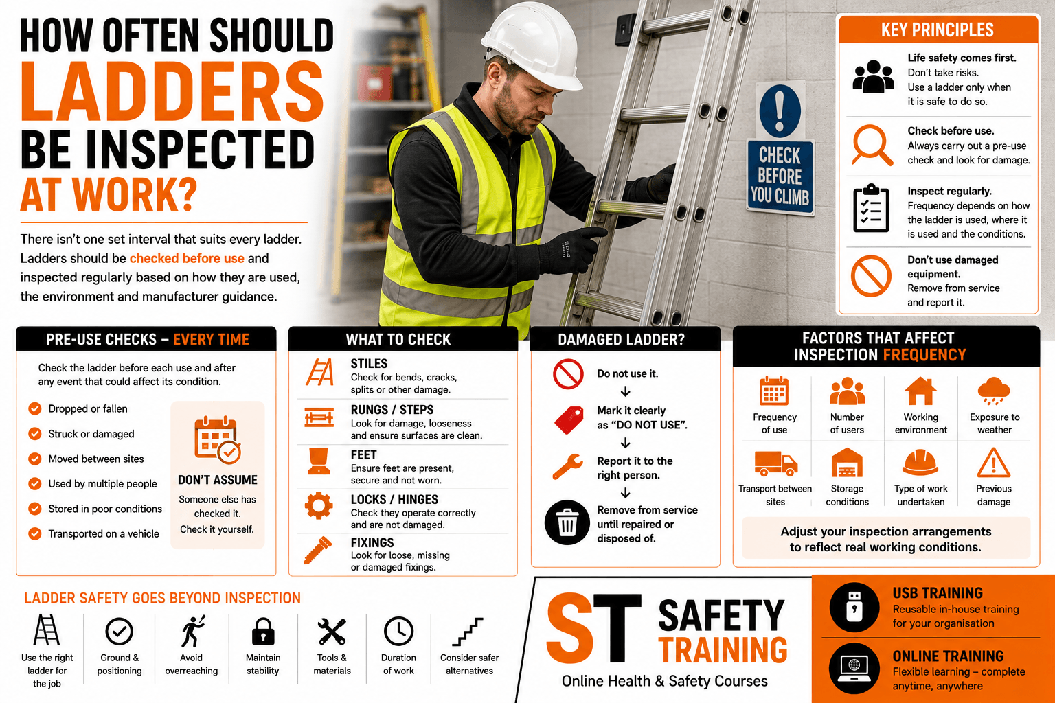 How Often Should Ladders Be Inspected at Work?