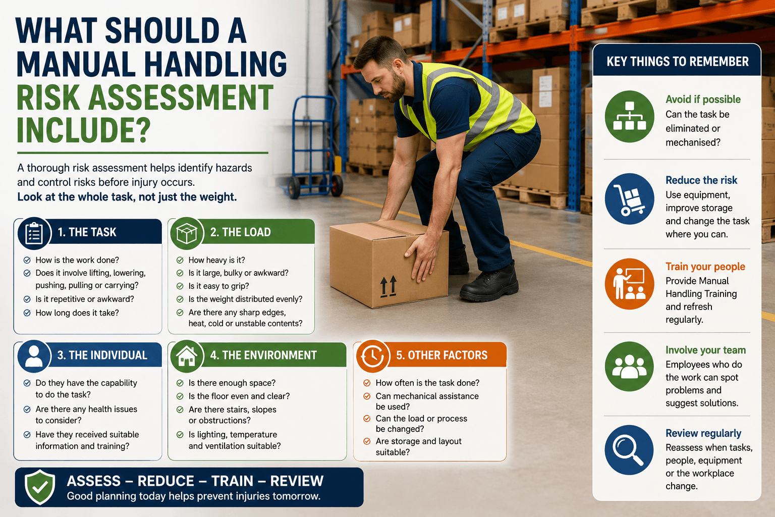 What Should a Manual Handling Risk Assessment Include?