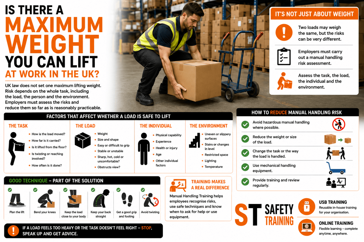 Is There a Maximum Weight You Can Lift at Work in the UK?