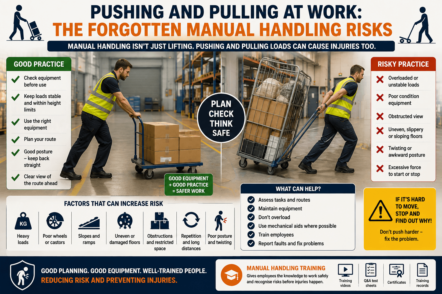 Pushing and Pulling at Work: The Forgotten Manual Handling Risks